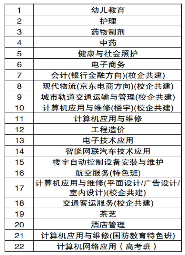 2022年江西工商技工学校招生简章-10.jpg
