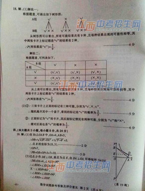 2014ʡпͳѧ